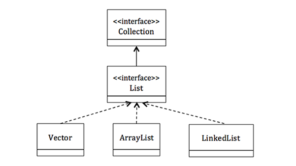 ArrayList（dynamic array）_Baiduwiki