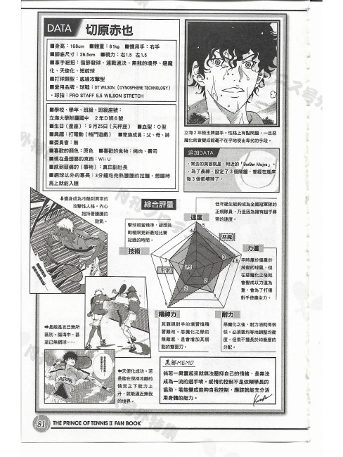 Kirihara Akaya（A character from the Japanese manga *The Prince of ...