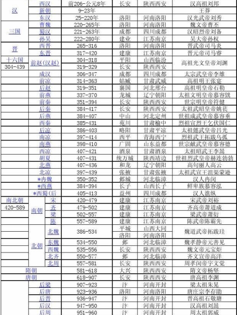 Historical Chronology_Baiduwiki