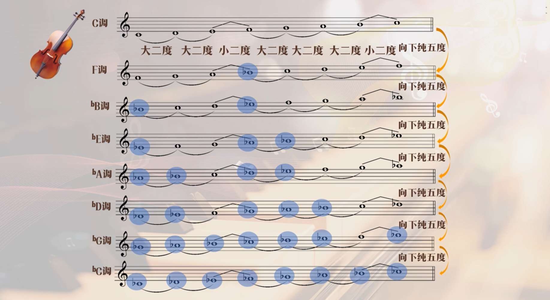 Key signature_Baiduwiki