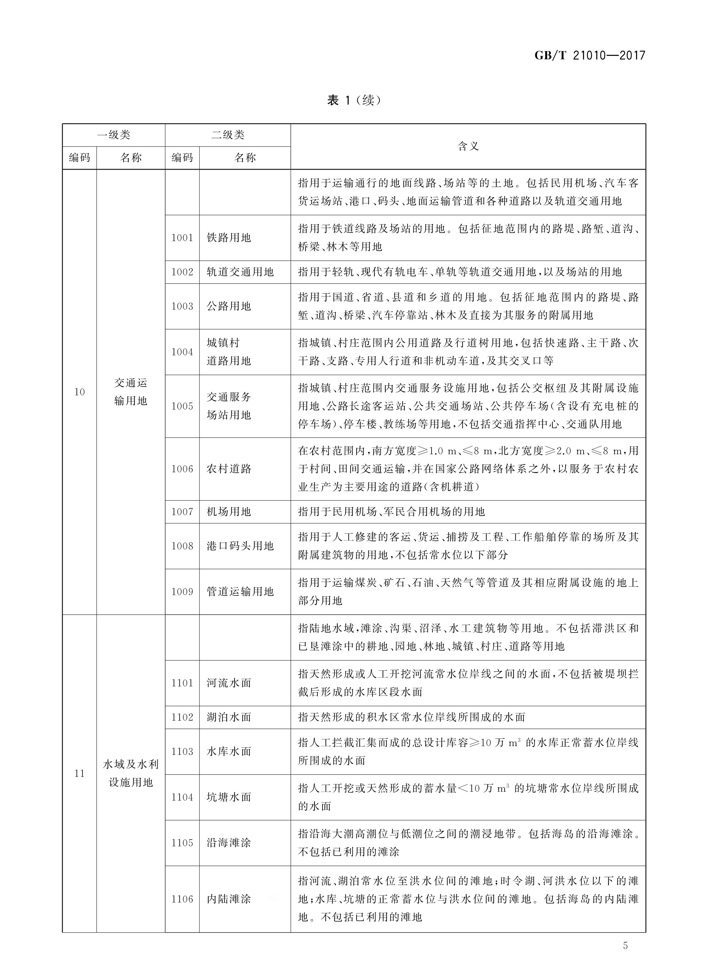 Current land use classification_Baiduwiki