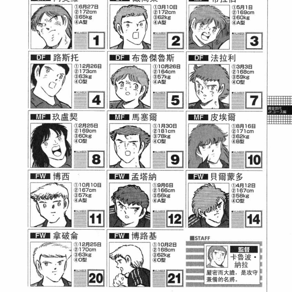 キャプテン翼（高橋陽一の漫画を原作としたテレビアニメ）_百度百科
