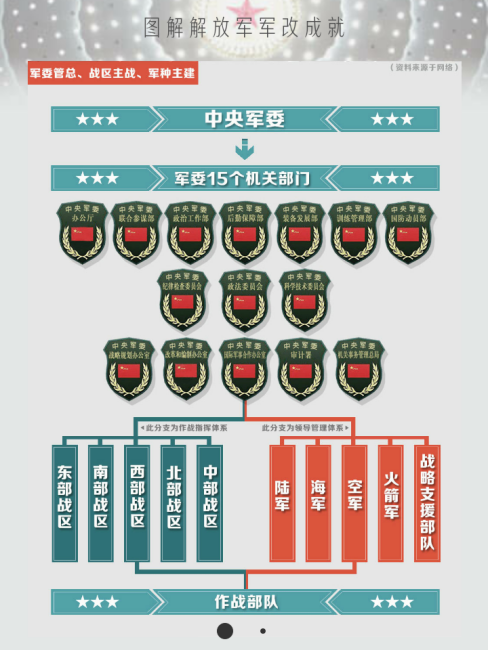 Theater Command of the Chinese People's Liberation Army_Baiduwiki