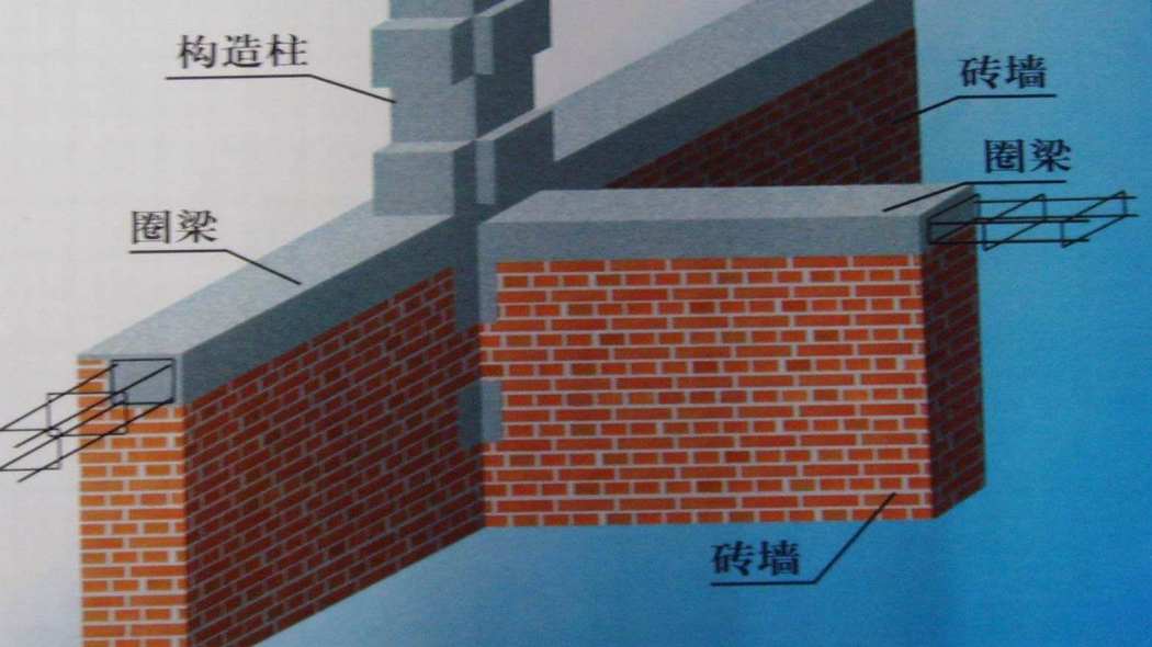 Ring beam_Baiduwiki