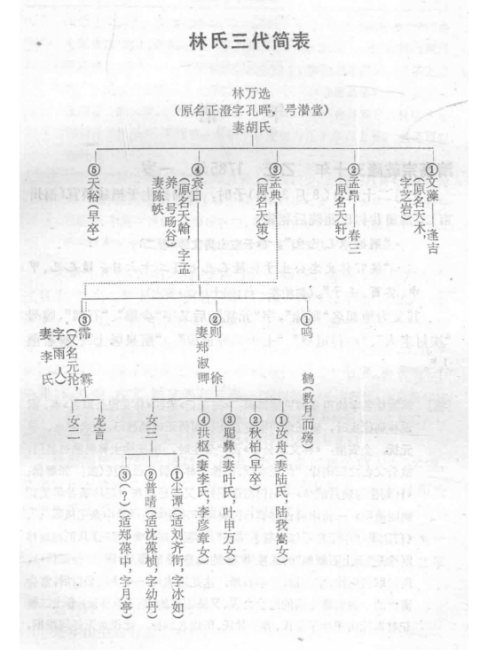 Lin Zexu（A Chinese statesman and literary figure of the mid-to-late ...
