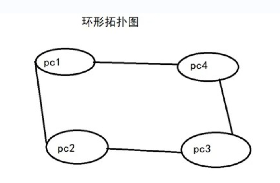 Network Topology_Baiduwiki