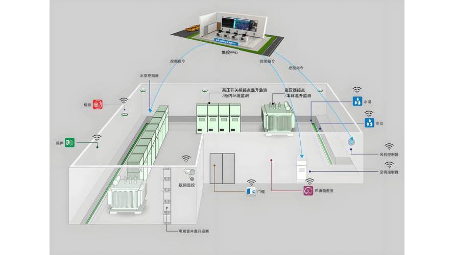 Smart Power Distribution_Baiduwiki