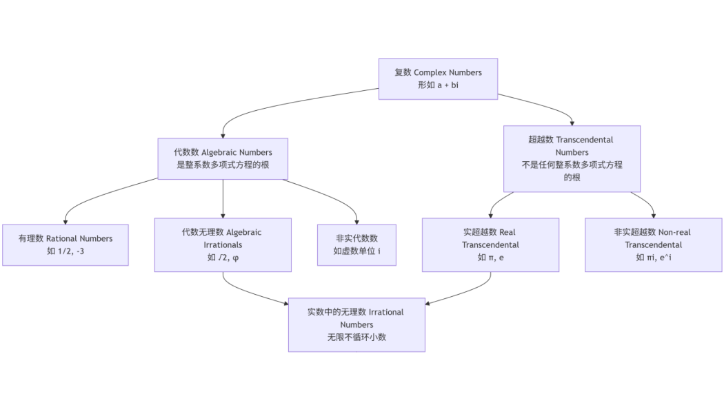超越数_百度百科