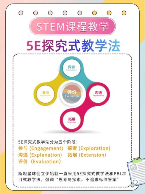 5E Learning Cycle_Baiduwiki