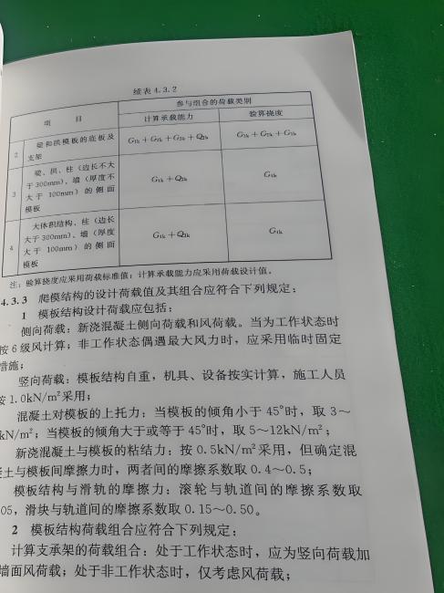 Technical Code for Safety of Formwork in Building Construction_Baiduwiki