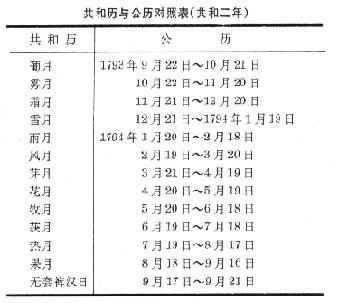 1800年革命暦8年 フランス共和国司法省通達文書 署名一次史料行政文書 フランス共和暦_百度百科