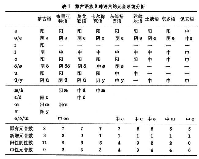 モンゴル語_百度百科