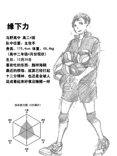 縁下力_百度百科
