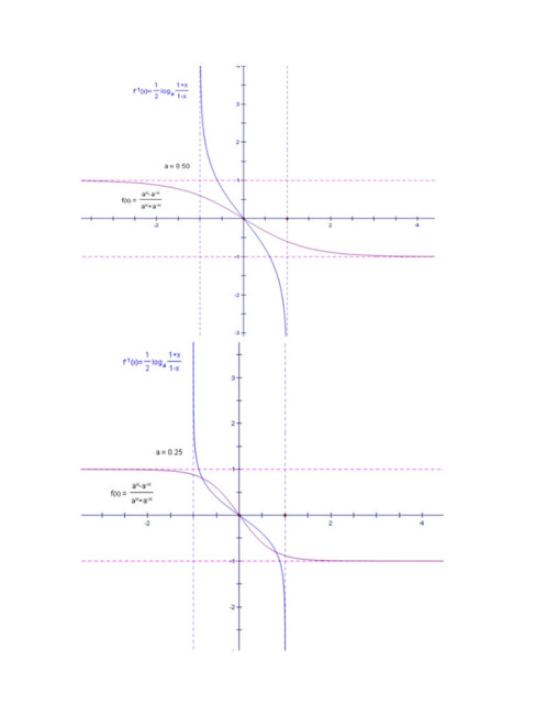 Hyperbolic Tangent Function_Baiduwiki