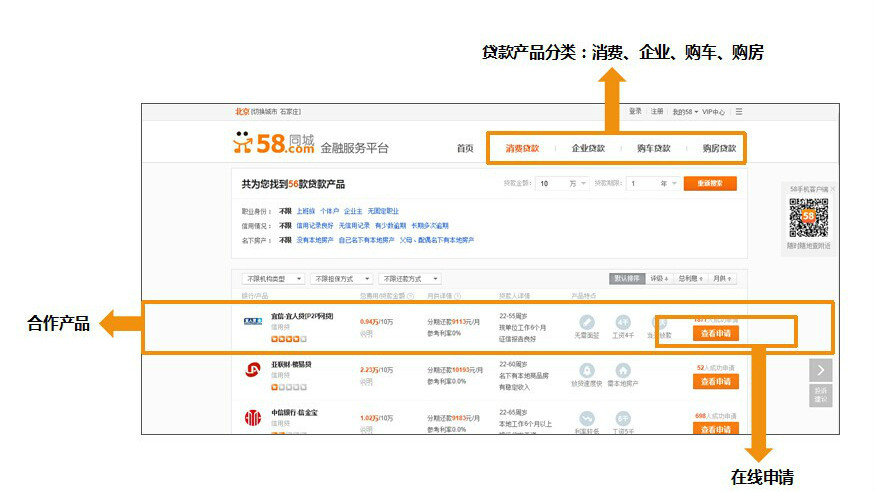 58.com（a platform that provides free classified information services ...