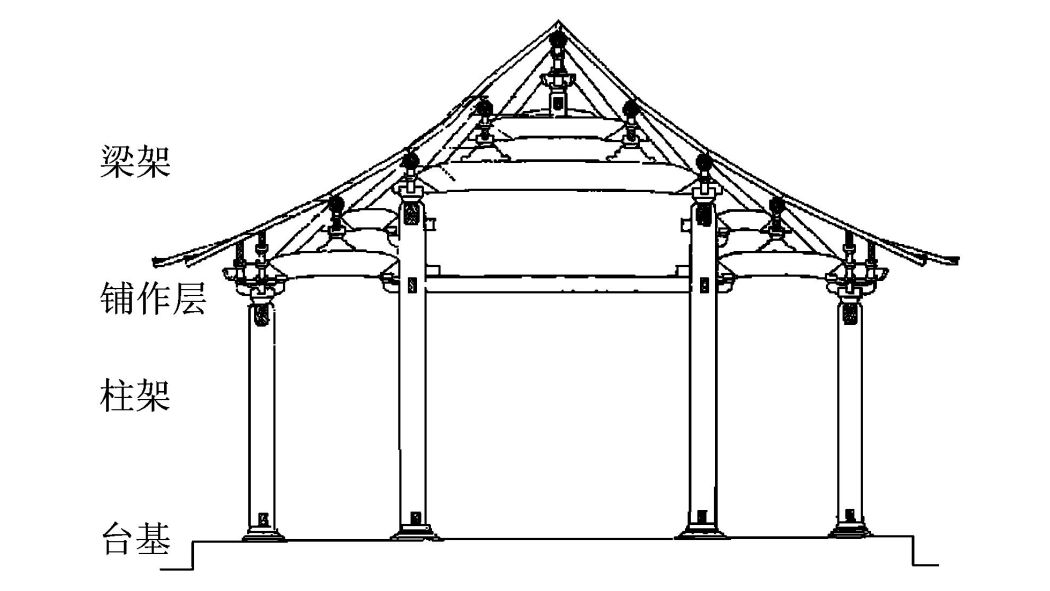 earthquake-resistant structure_Baiduwiki