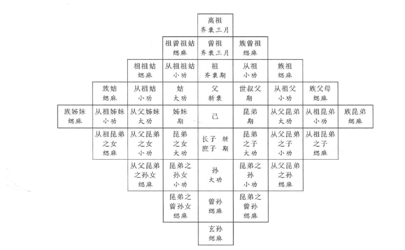 礼（古代中国において、社会階級制度を維持するための礼儀作法と行動規範。）_百度百科