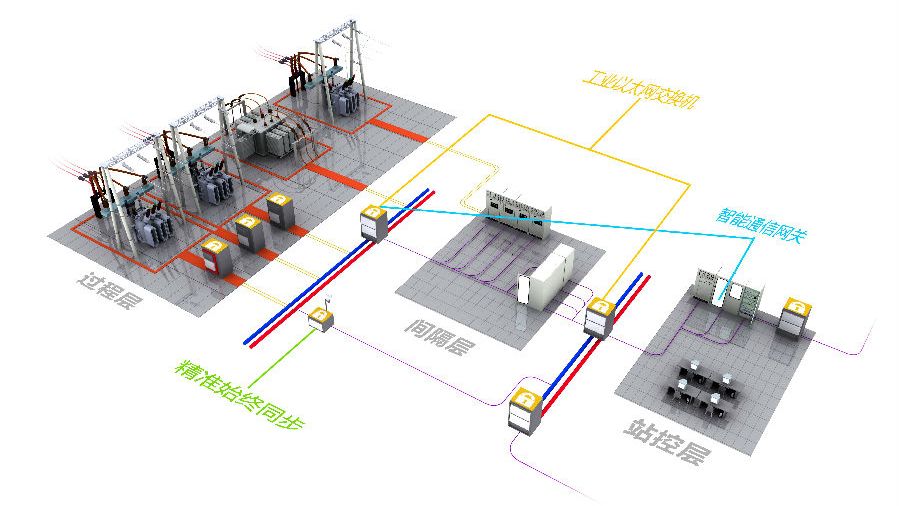 IEC 61850（電力系統自動化分野の汎用規格）_百度百科