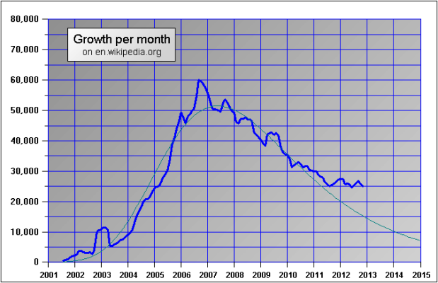 Wikipedia（2001年に設立されたオンライン百科事典のウェブサイト）_百度百科