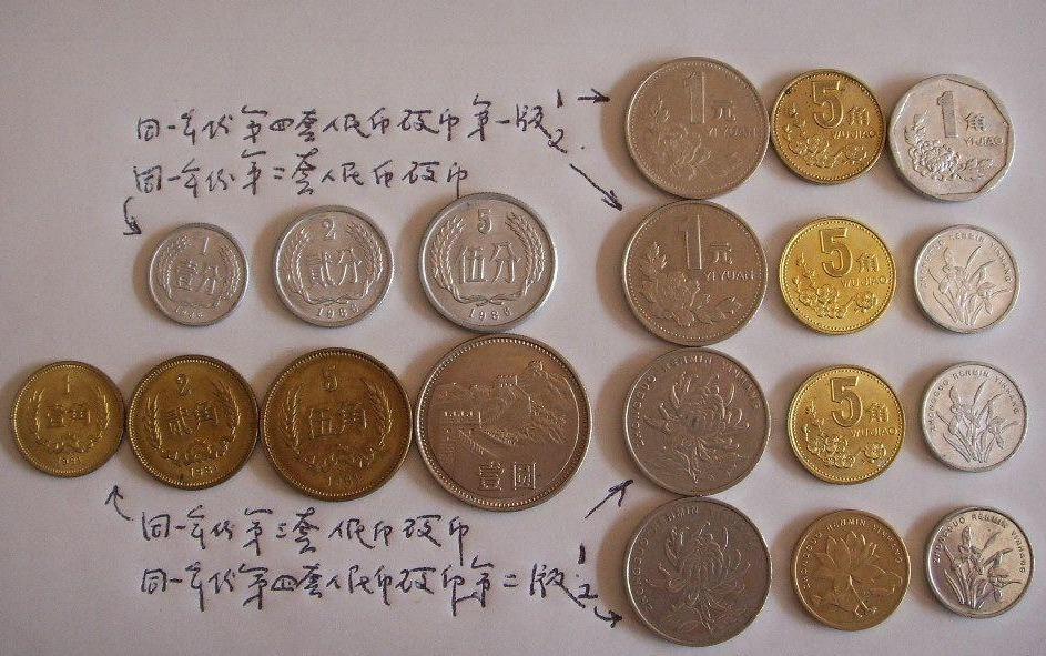 Renminbi coin_Baiduwiki