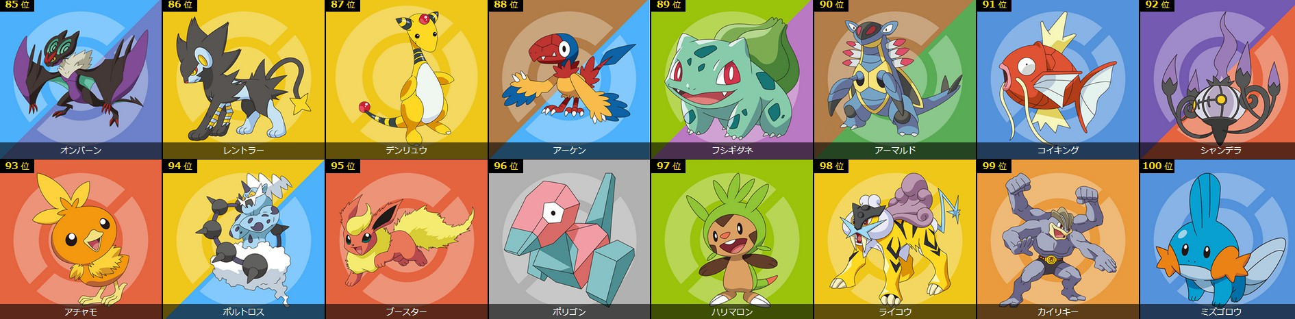 Bulbasaur（A Pokémon in the Pokémon series games and their derivative ...