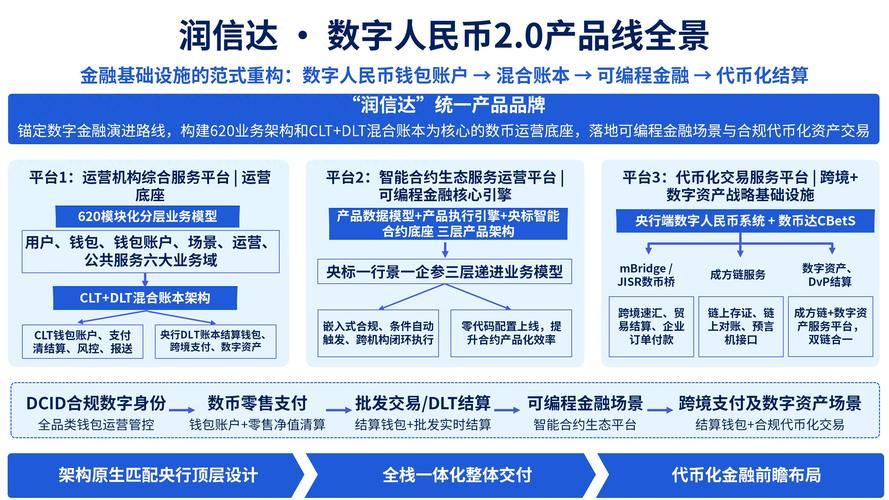 Runxinda（e-CNY 2.0 product line released by Runhe Jieke.）_Baiduwiki