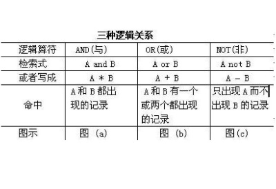 Binary Boolean Operation_Baiduwiki