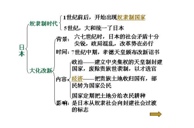 Taika Era Reforms_Baiduwiki