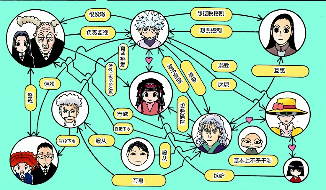 ゾルディック家_百度百科