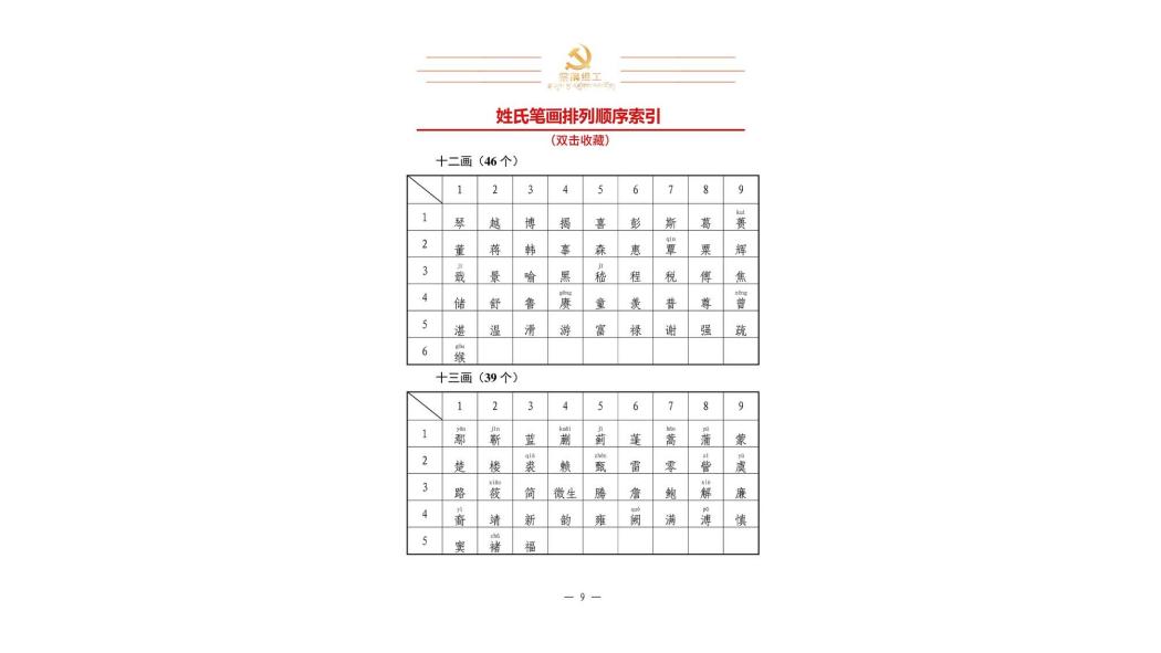 姓氏笔画順索引_百度百科