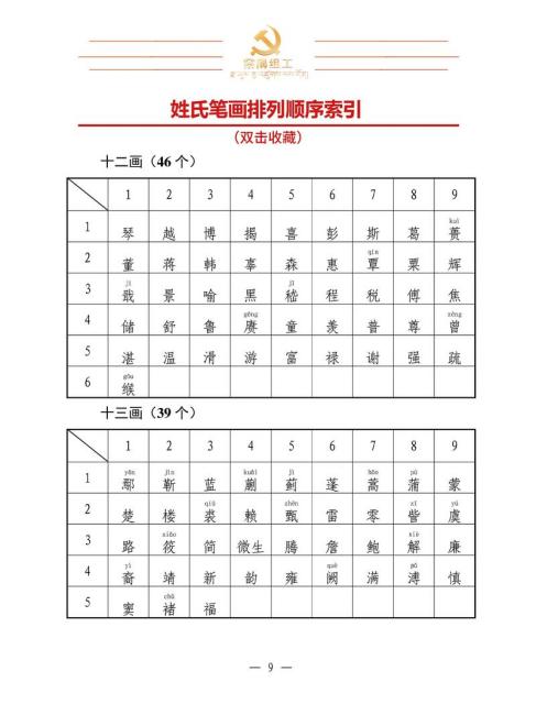 姓氏笔画順索引_百度百科