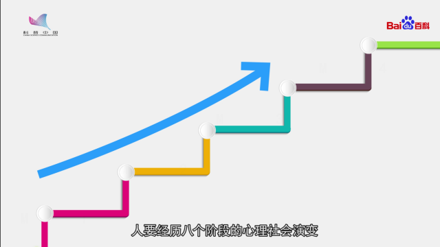 人格発達八段階理論_百度百科