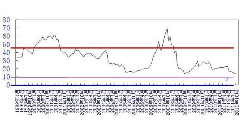 Price Earning Ratio_Baiduwiki