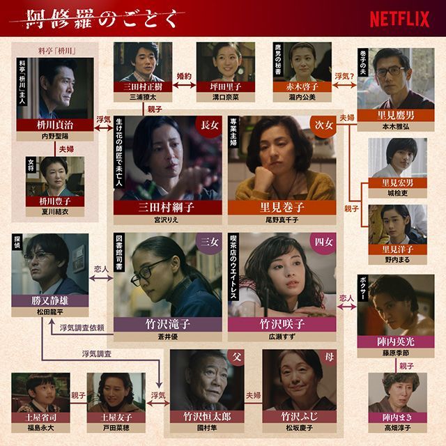 阿修羅のごとく（日本2025年、宮沢理恵、尾野真千子が主演するドラマ
