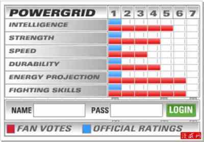 Marvel Power Grid（Numerical values for analyzing Marvel characters ...
