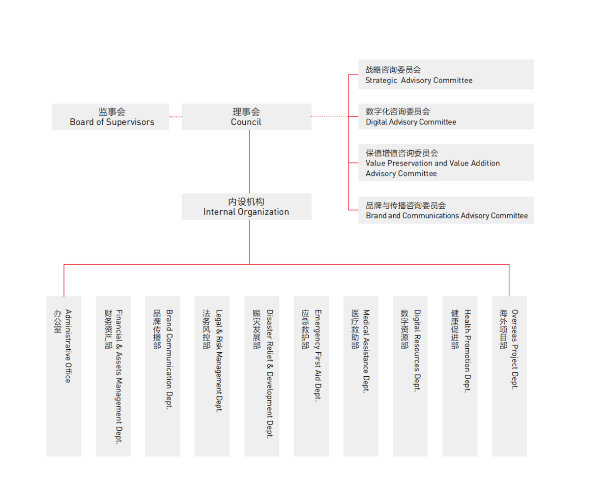 Chinese Red Cross Foundation_Baiduwiki