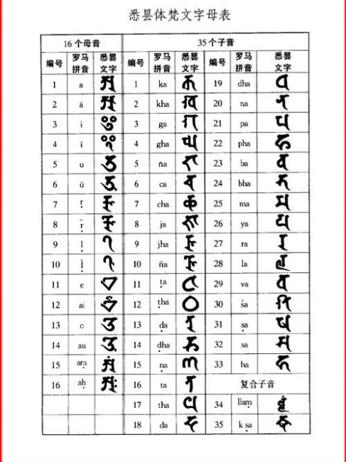 基本梵英和辞典　Basic サンスクリット 英語 日本語 改訂版 サンスクリット 語 辞典 基本梵英和辞典 Basic サンスクリット 英語