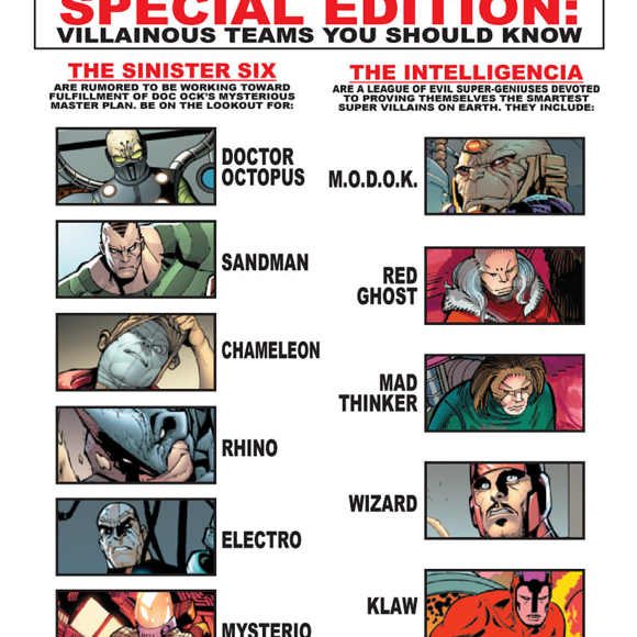 Sinister Six（マーベル・コミックスに登場するスーパーヴィラン