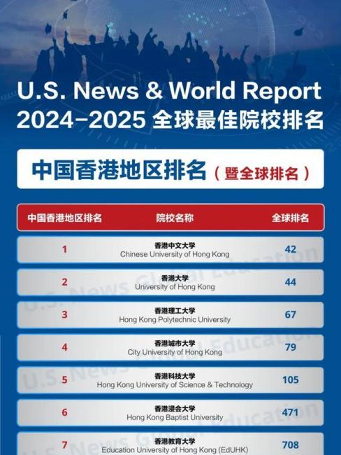 U.S. News & World Report Best Global Universities Rankings（Global ...