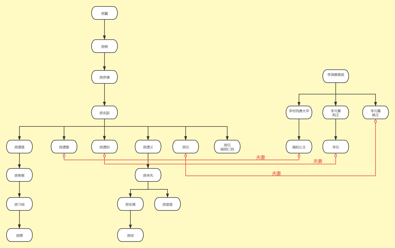 fang-xuanling-chancellor-of-the-tang-dynasty-baiduwiki