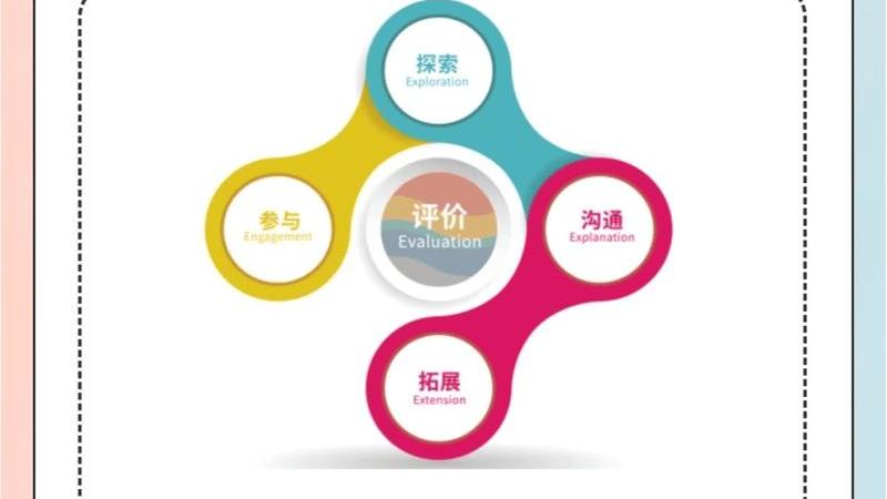 5E Instructional Model（A student-centered five-stage teaching model ...