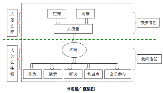 FABE Sales Method_Baiduwiki