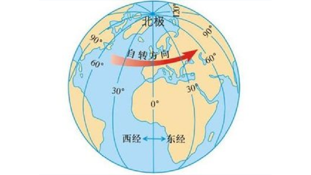 Meridian（meridian）_Baiduwiki