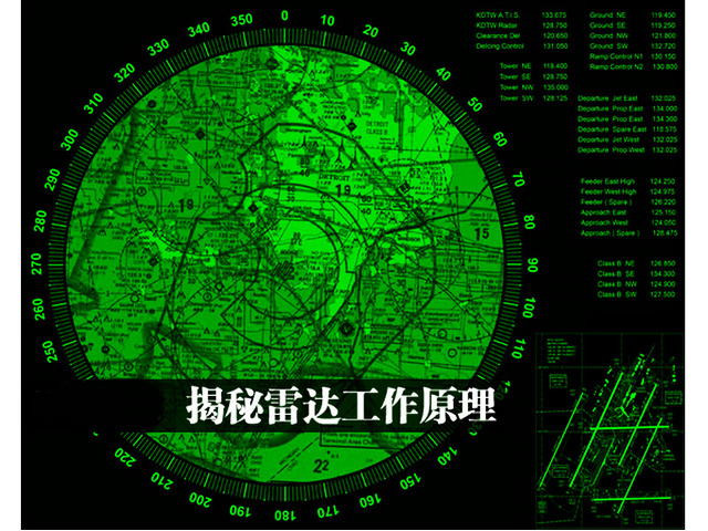 Radar（An electronic device that uses electromagnetic waves to detect ...