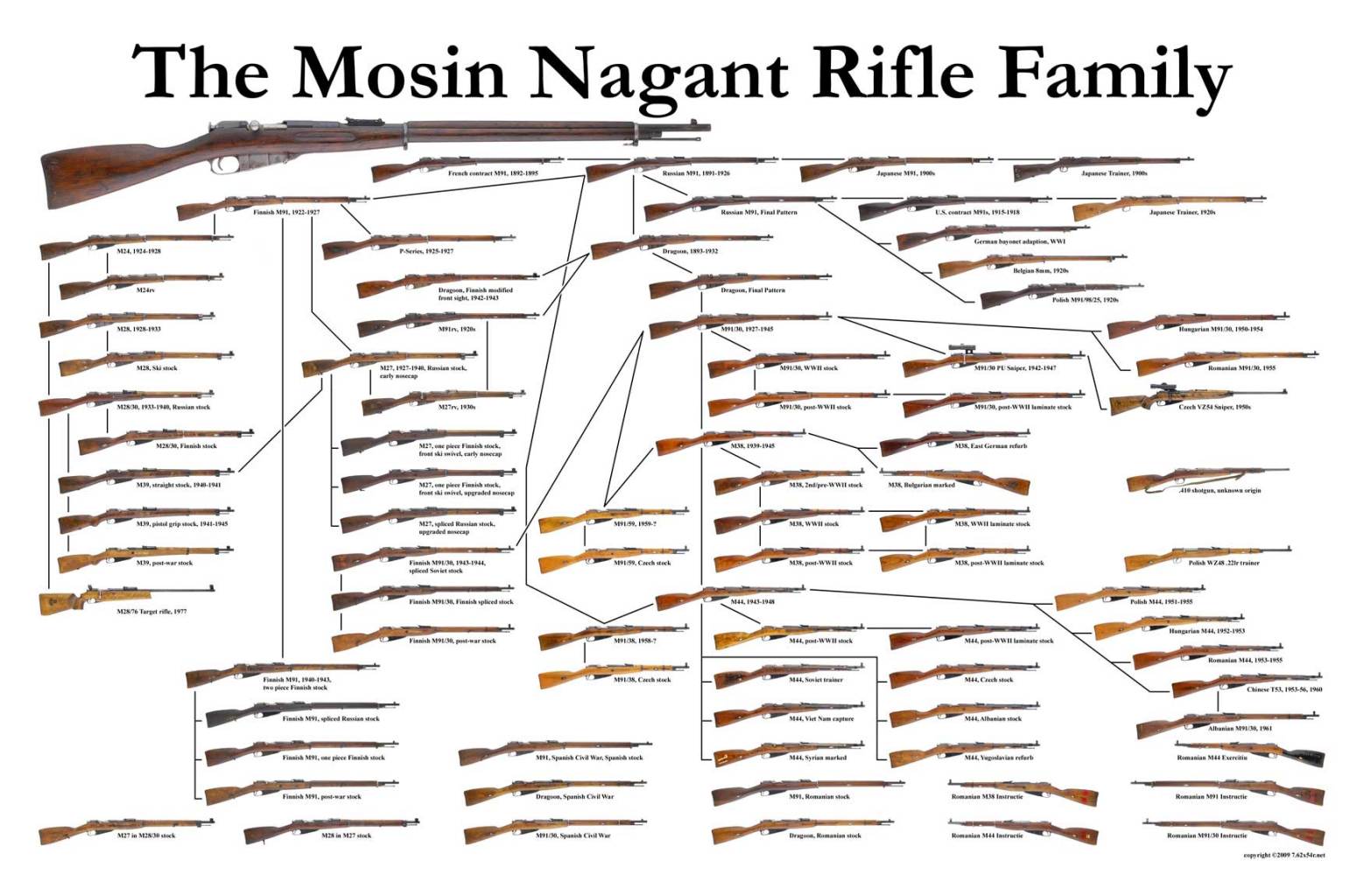 Mosin-Nagant Rifle（A rifle family developed in 1891 in Russia/Soviet ...