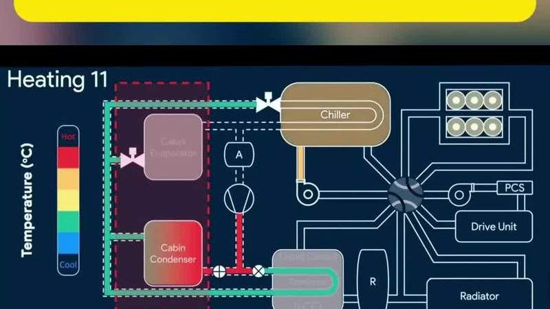 Intelligent Thermal Management System_Baiduwiki