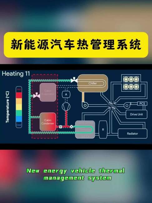 Intelligent Thermal Management System_Baiduwiki