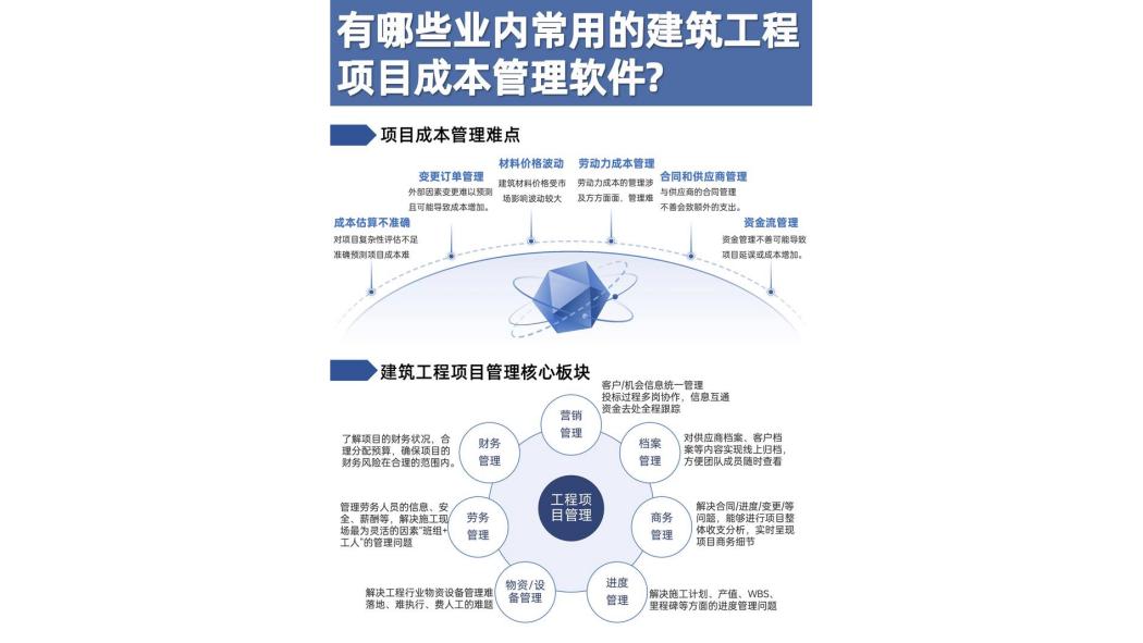 Construction Economic Cost Management_Baiduwiki