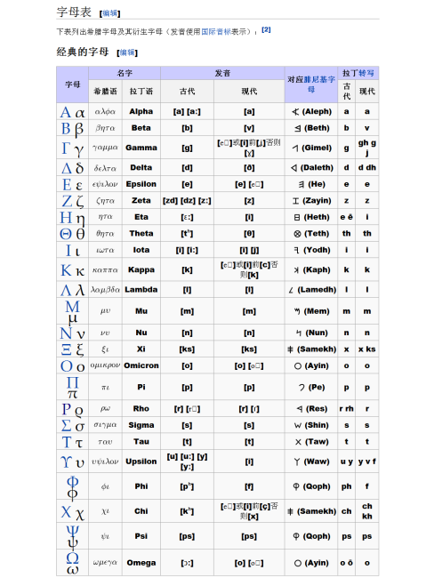 Greek Alphabet_Baiduwiki
