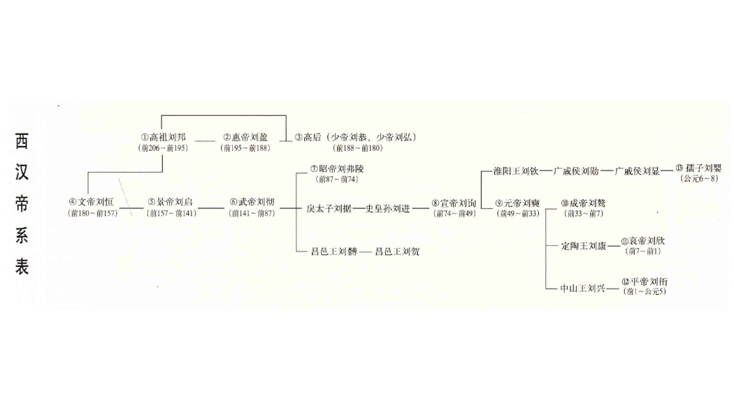 The Han Dynasty（a dynasty in Chinese history）_Baiduwiki